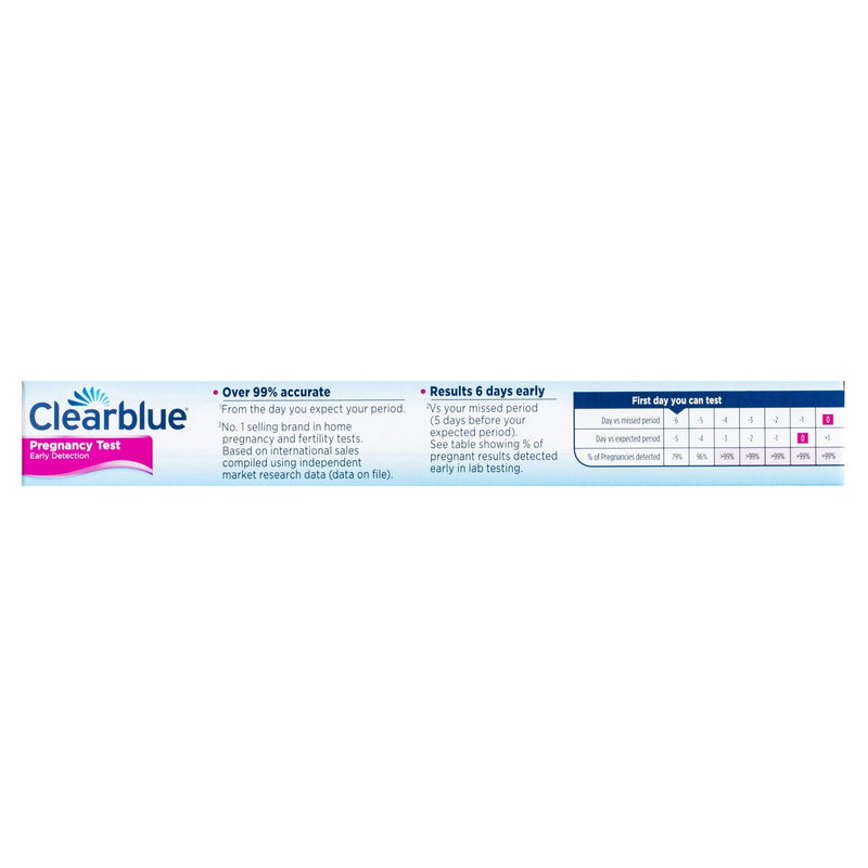 Clearblue Early Detection Pregnancy Test, Kit Of 3 Test - Vital Pharmacy Supplies