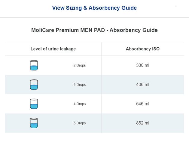 MoliCare Premium Men Pads 4 Drops 14 Pack - Vital Pharmacy Supplies